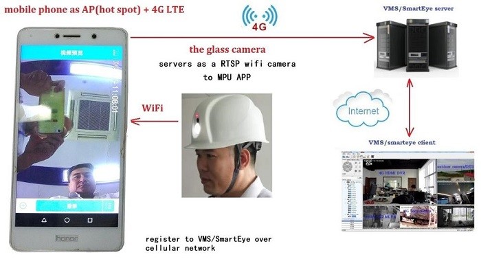 MP4 Format Safety Helmet Camera 1920X1080 30P Video Coding Resolution