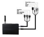 3W IP Mesh TDD Cofdm Bidirectional Transceiver DC 12V 150bps