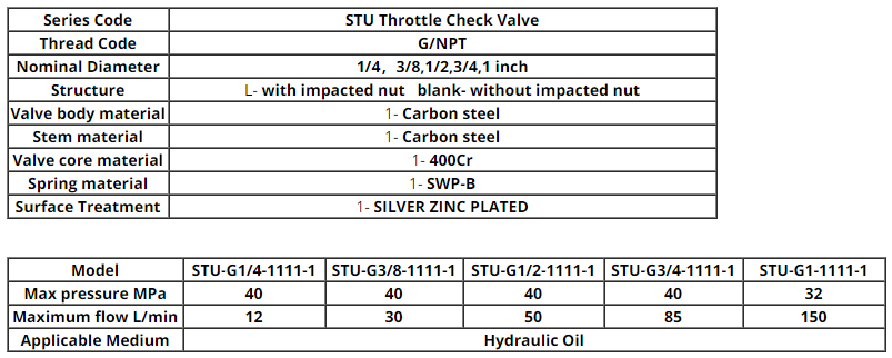 1'' G / NPT Throttle Check Valve for hydraulic oil