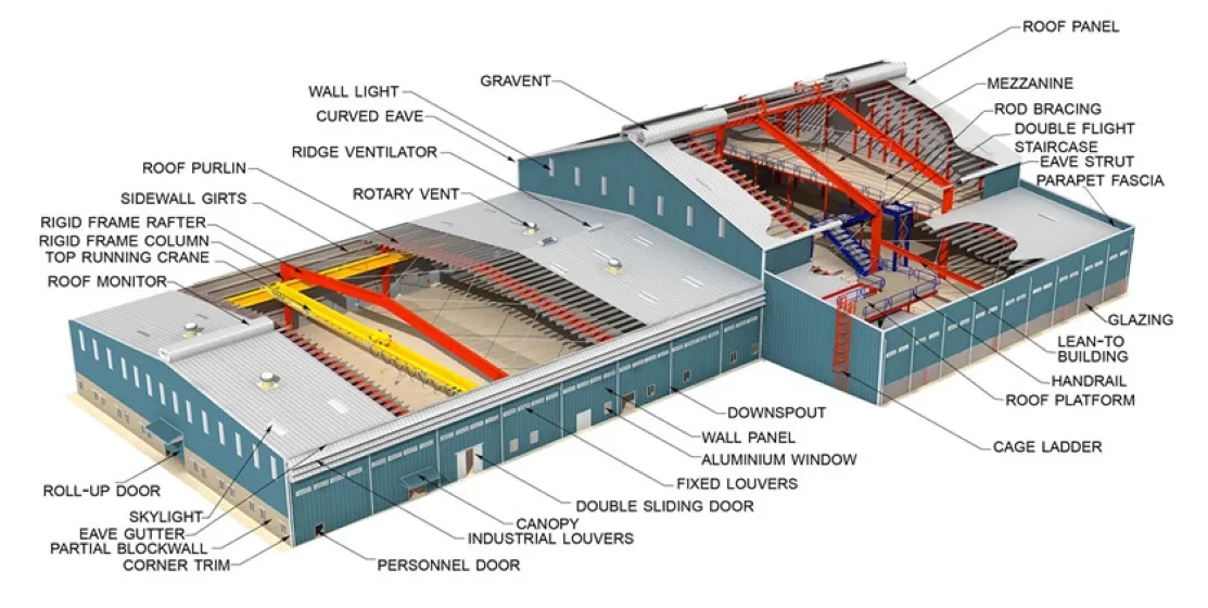 Custom Size Light Gauge Steel Buildings Retail Space Fast Construction