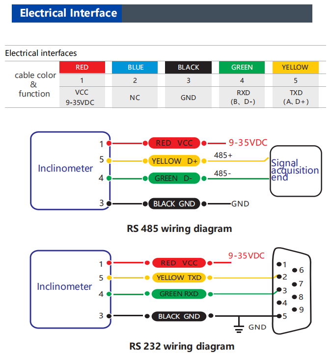 BWL316S Low-Cost Single Axis MEMS Digital Single Axis Inclinometer Tiltmeter