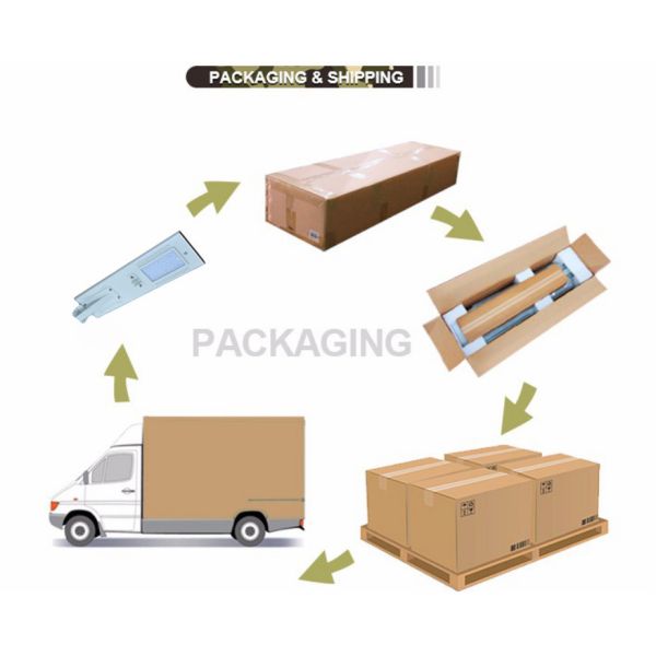 Shenzhen suppliers ce rohs certified Aluminum Alloy 15w 20w 30w modular led street light