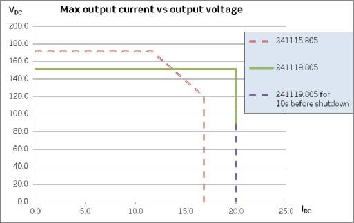 Longlife Eltek Flatpack2 Rectifier Module 110V 2000W HE WOR 241119.805