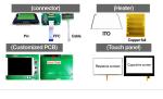LCM TFT OLED Custom Display Solutions Anti Glare Anti Reflective