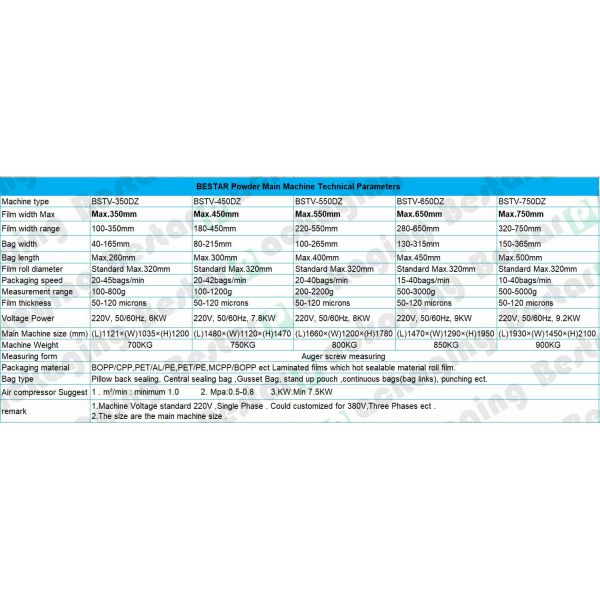 How to pack bread flour in plastic bag by machine automatically