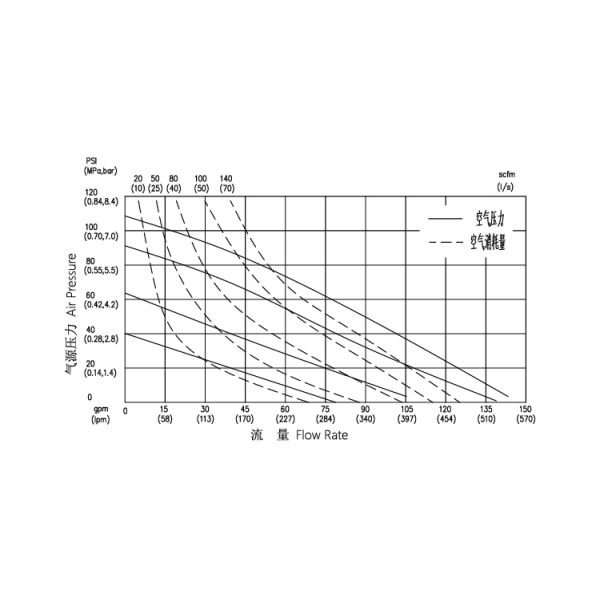 PVDF Pneumatic Diaphragm Pump 2 Inch Acid Resistant Alkali Corrosion