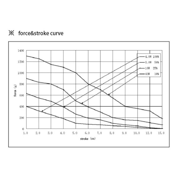 0837S-01 DC Power Solenoid