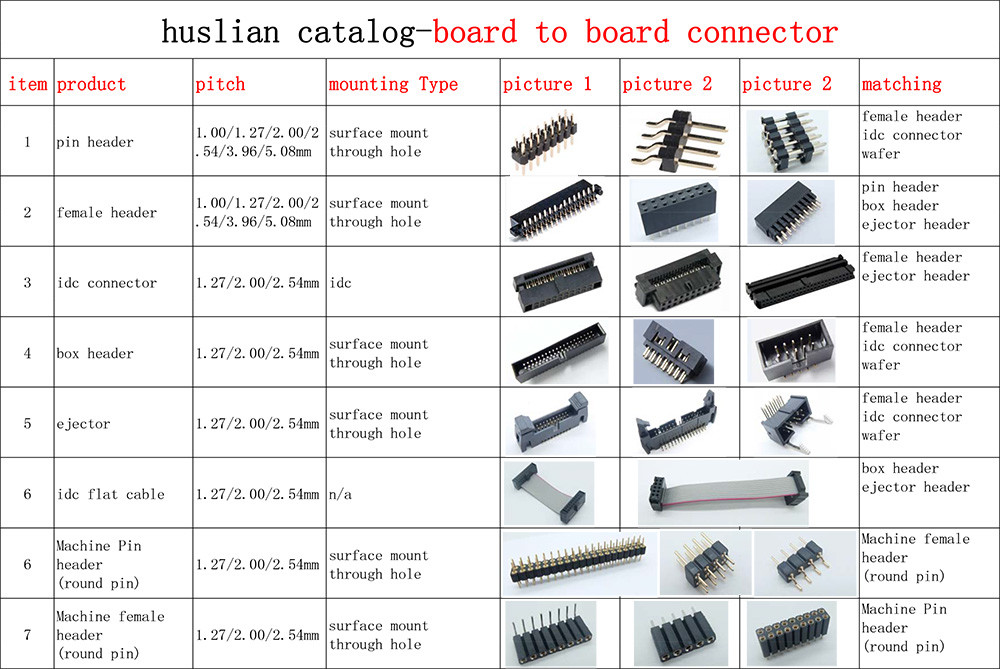 led strip connector 2.54mm machined female header socket h=3.0mm round pin surface mount smt smd board to board type