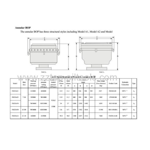 Oilfield annular BOP API 16A