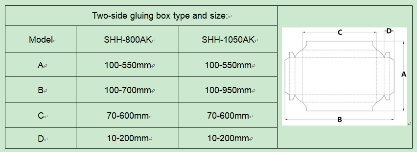 Automatic Multi-function Folder Gluer Machine with Pre-fold & Bottom-lock, by glue guns, option for CD box