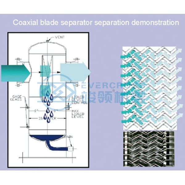 High Strength Leaf Separator Filter Against Industrial Pollution