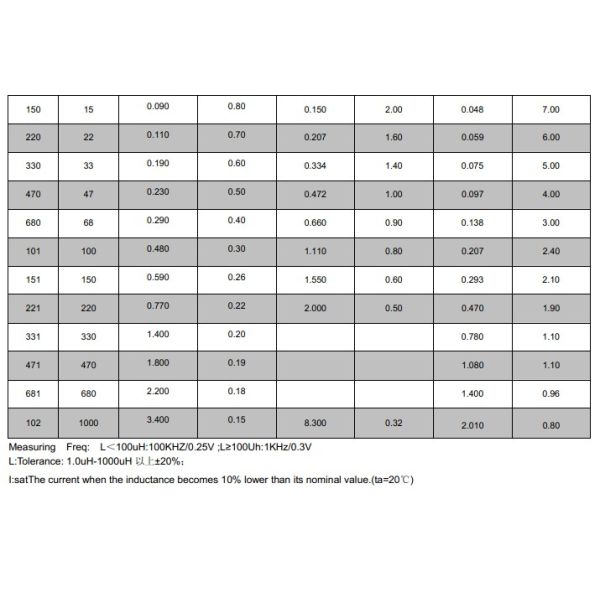 High Current SMD Power Inductor SMT Type WSBTSQ Series For Step up step down Converter