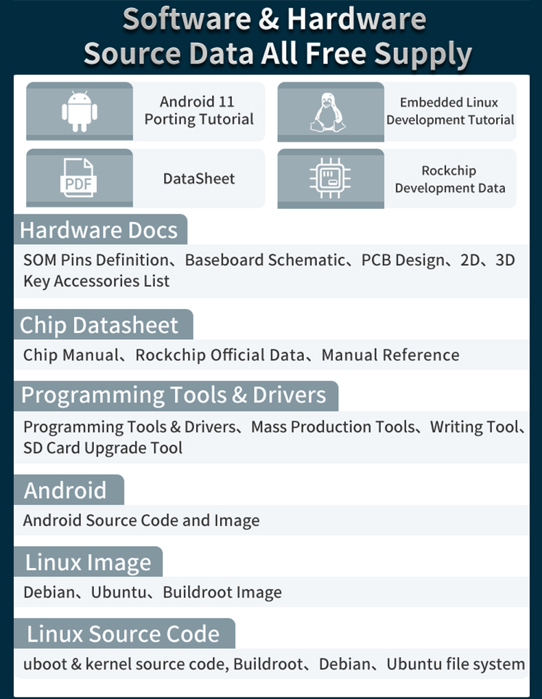 RK3588 Android System On Module 4*A76+4*A55 6 Tops