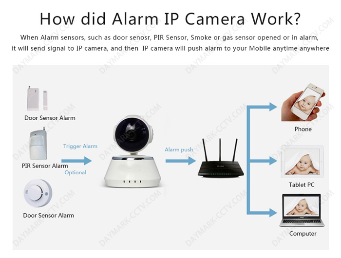 Yoosee/2CU app remote monitoring wireless p2p ip camera software free