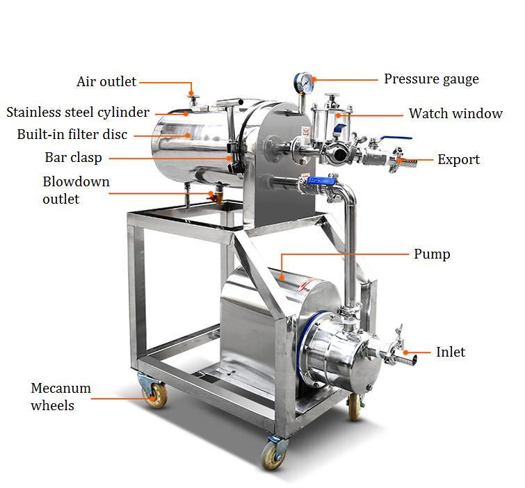 Diatomite filter