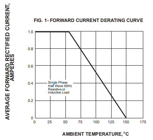 UF4004 UF4005 UF4006 UF4002 Diode Ultra Fast Recovery 1a 1000V DO 41