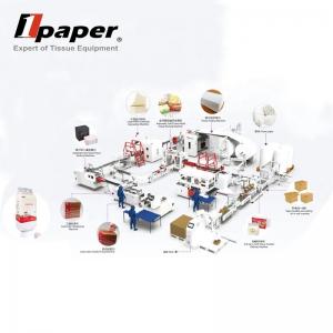 Buy cheap Automatic Tissue Production Line High Speed Napkin Machine for Food Beverage Shops product