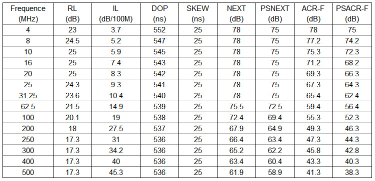 4pair 23awg 22awg 550MHZ LSZH bare copper lan network cable ethernet cable fftp cat6a U/FTP CAT6A utp cat6a