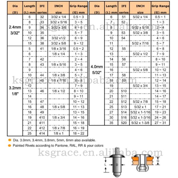 Aluminum Metal 8mm Countersunk Head Blind Rivets Galvanized