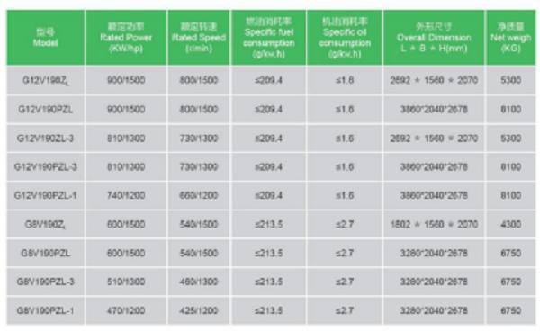 Series 2000 Drilling Diesel Engine G12V190zl 12-Cylinder