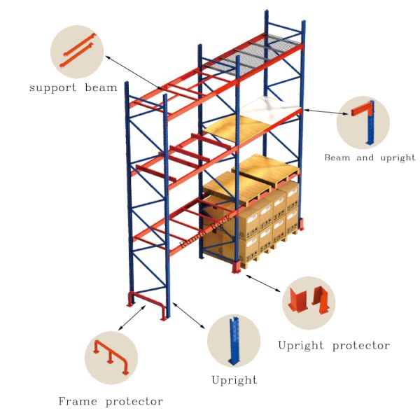Custom Selective Pallet Rack System Cold Rolled Steel for Logistics Distribution Center