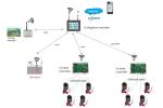 Automatic Wireless Irrigation Controller 4G Mobile Control Valve Intelligent