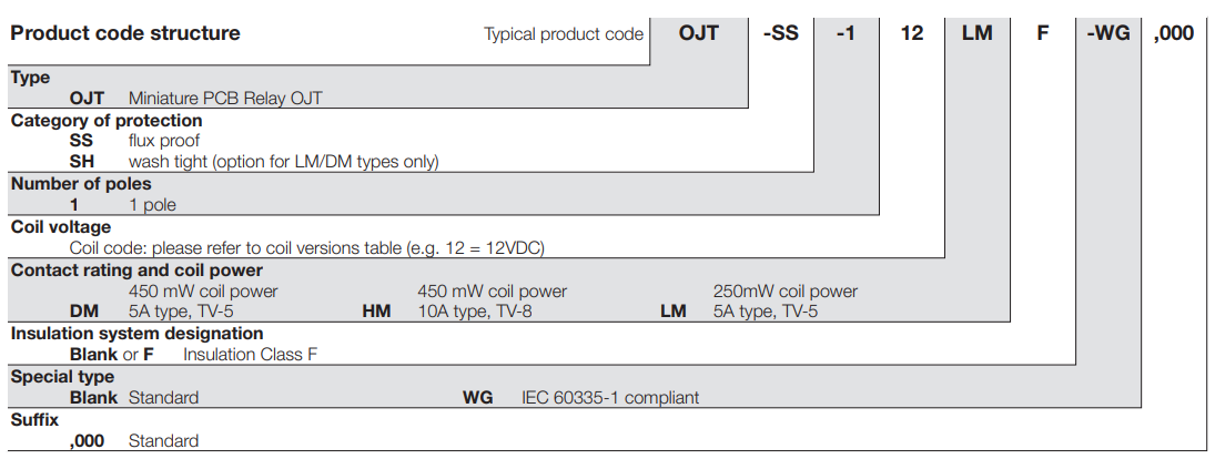 Low Power TE General Purpose Relay OJ-SH-112LMH 8A 12v Pcb Relay 9-1419128-8