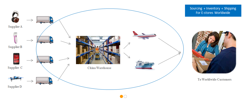 Trust Seal Shopify Store Shipping Sourcing Drop Ship Dropshipping Amazon Business Suppliers