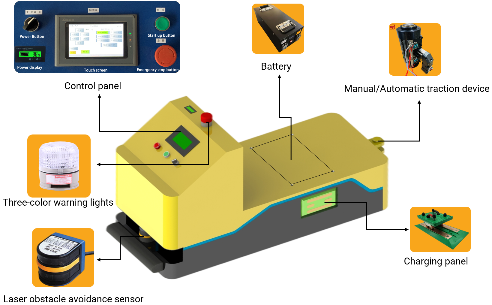 Tail Hanging Traction AGV Automated Guided Vehicle Dual Drive Wheel For Warehouse