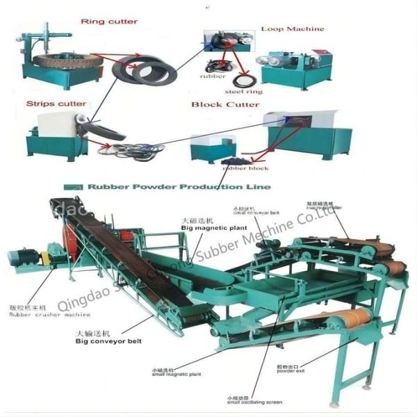 Professional OTR Waste Truck Tire Recycling Line/Tyre Powder Making Machinery