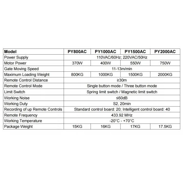 433.92Mhz Remote Control Sliding Gate Opener 2000kg 750W 17.5kg Carton Packing Weight