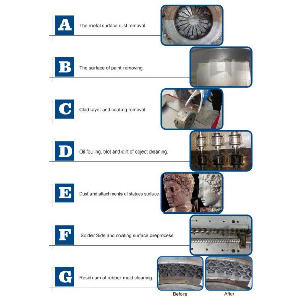 SGS 5m3/h Professional Laser Cleaning Machine For Rust Removal