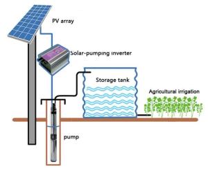 Buy cheap 22KW Solar Powered Water Irrigation System Submersible Deep Water Well Pump product
