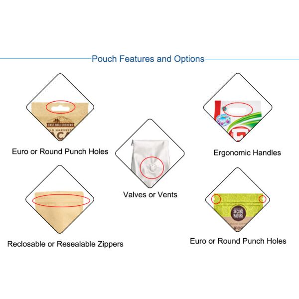 30bag/min Powder Pouch Packing Machine / Automatic Vertical Packaging Machine