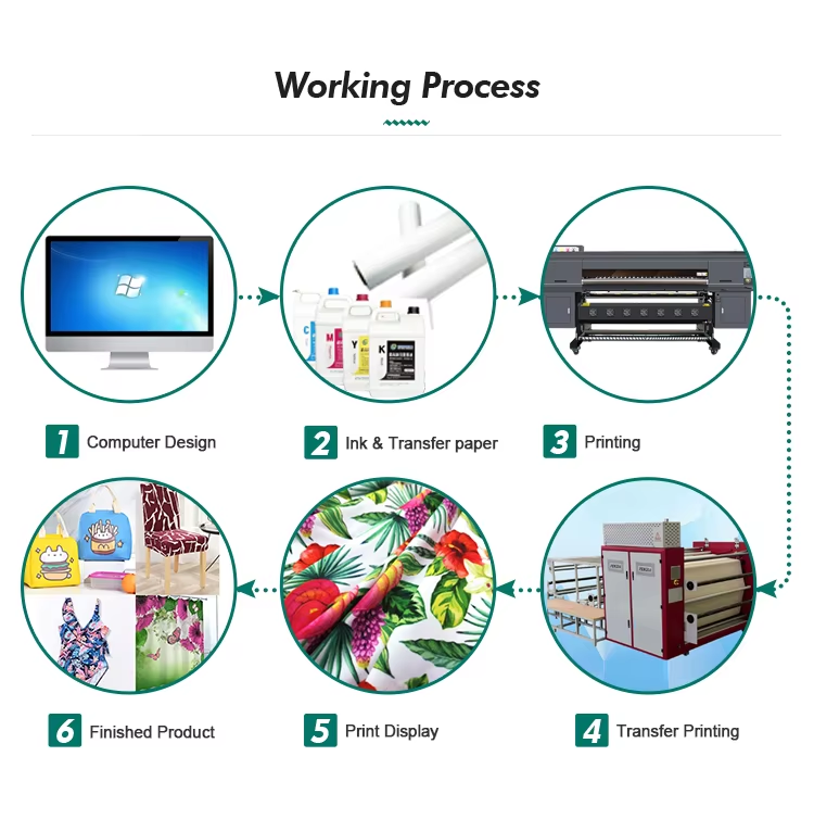 44 Inch *100m 29 Gsm Breathable sublimation printing paper For Dye Sub Printing