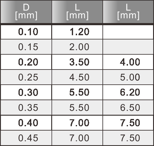 Tungsten Carbide UCP PCB Circuit Board Drill Bits PCB Drilling Bit