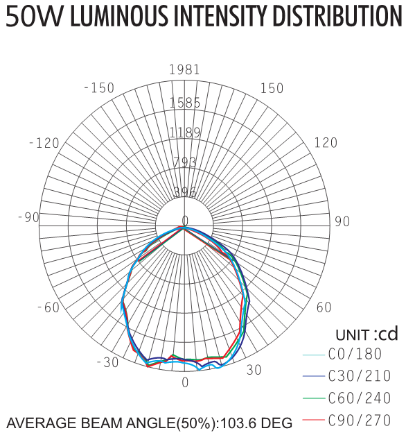 Explosion Proof LED Light Fixture 0.96 Power Factor Input Voltage AV90-265C