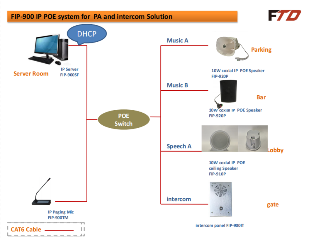 POE Powered IP Horn Speaker TCP/IP Network PAVA System Multicast Sound System