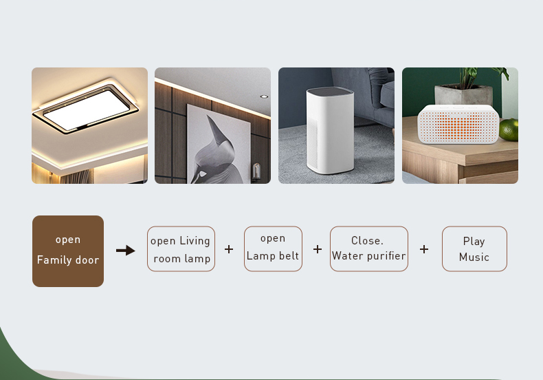 White Zigbee Window Door Sensor Wifi Door Alarm System App Remote Control