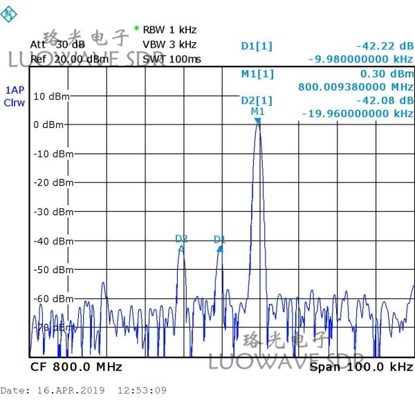 WBX-LW40/120 | Durable WBX Tx RF Daughter Card For Communications And Amateur Radio