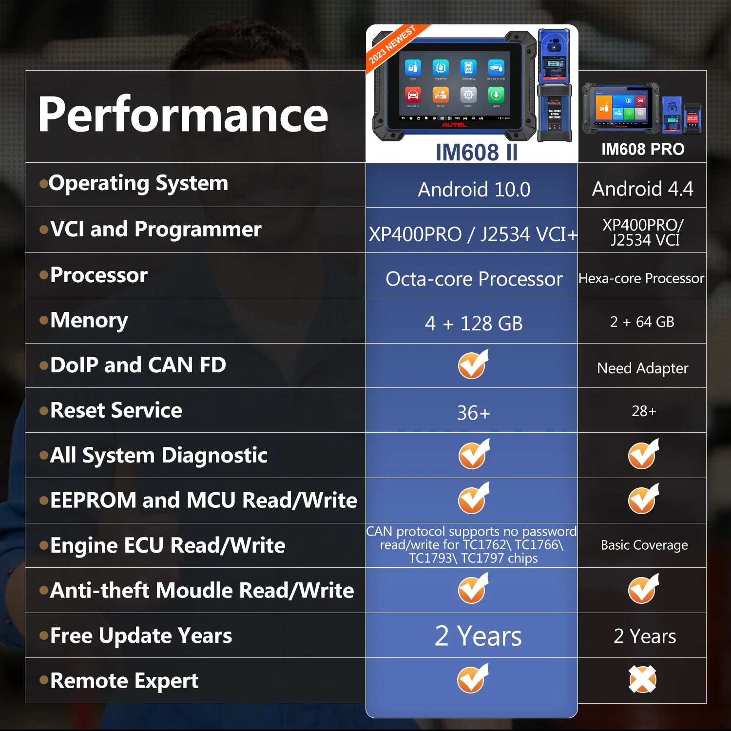 2024 Autel im608 ii versión Full Kit Plus IMKPA Accessorie with Free G-Box2 APB112 2 Year Free Update Upgrade of 608 pro