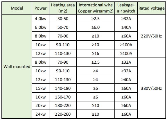 12kw Electric Boiler Home Business Voltage 380V Storage Electric Water Heater Domestic