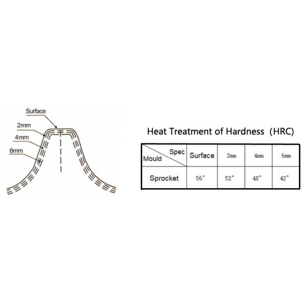 JS220 JCB Excavator Track Drive Sprocket Assembly with Surface Hardness HRC42-56