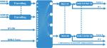 MPEG - 4 AVC H 264 HD To QAM Encoder Modulator Multi Channel COL5011U-NH1