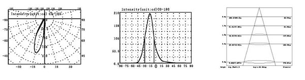 Stainless Steel LED Underground Light Outdoor With Optical Lens IP67 Φ55mm