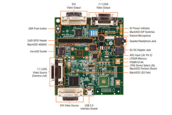 FPGAs IC LCMXO2-4000HC-4BG256C LFBGA256 Field Programmable Gate Array