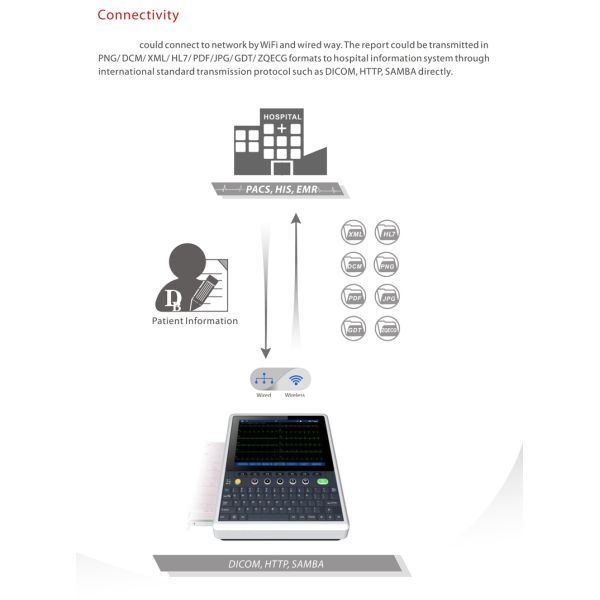 HD Display Clinic-Grade 12-Lead ECG With ST-Elevation MI Diagnosis A4 Printing PC Software Wired Wireless Connectivity