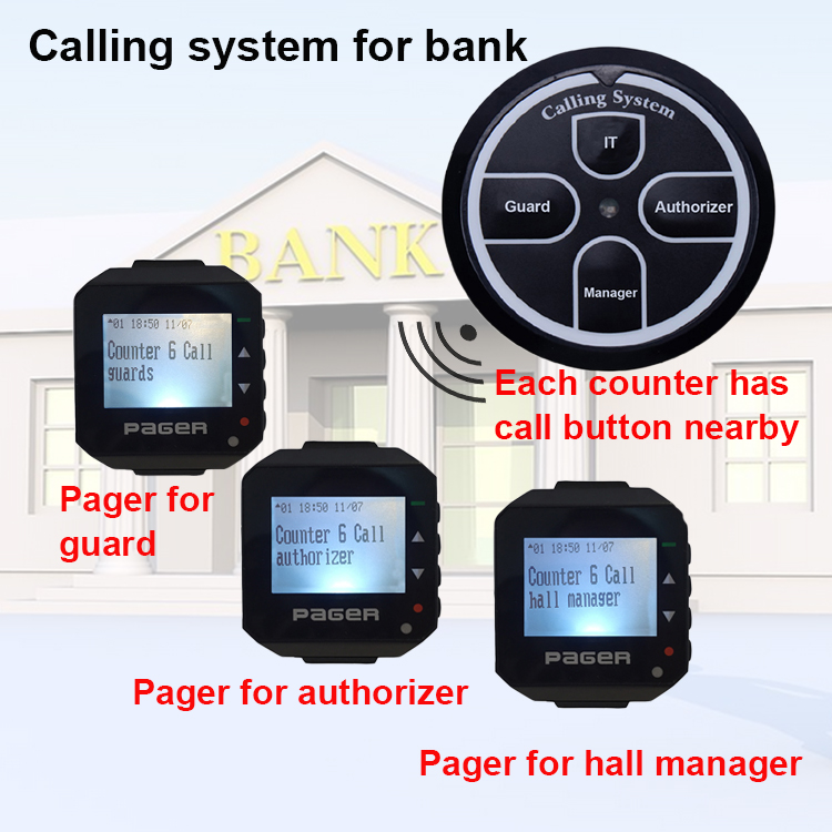 best price emergency call button for patients in sick room to call nurses in time