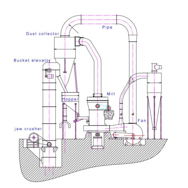 Limestone Gypsum Potash Feldspar Raymond Grinding Mill