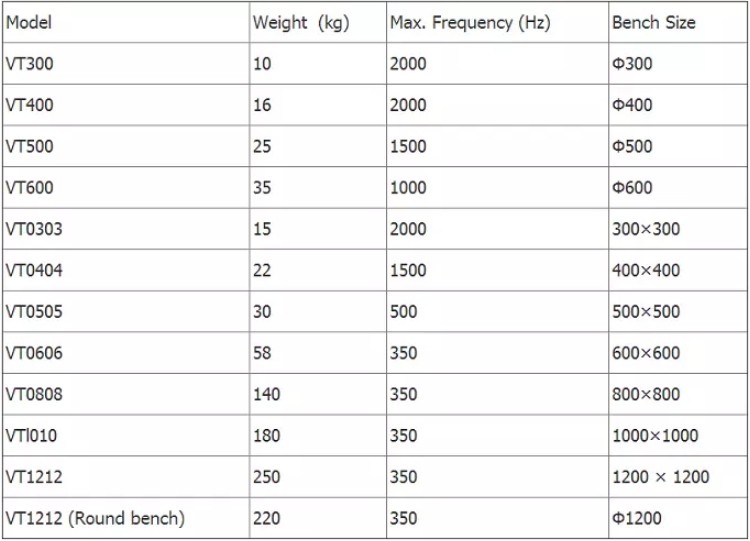 Electromagnetic Vibrating Tester/Vibration Tester For Electronic